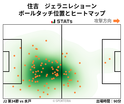 ヒートマップ - 住吉　ジェラニレショーン