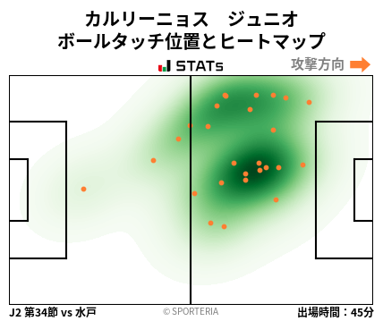 ヒートマップ - カルリーニョス　ジュニオ