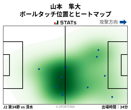 ヒートマップ - 山本　隼大