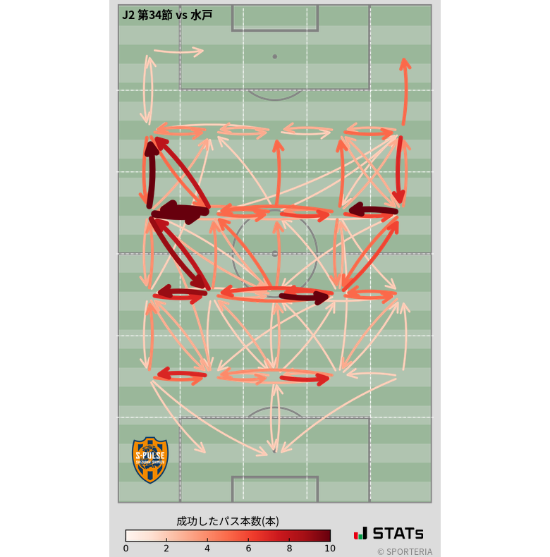 エリア間パス図