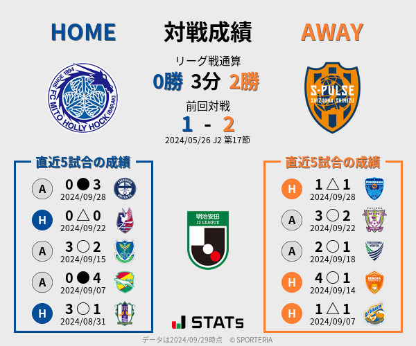 前節までの対戦成績