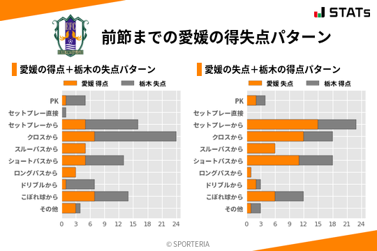 得失点パターン