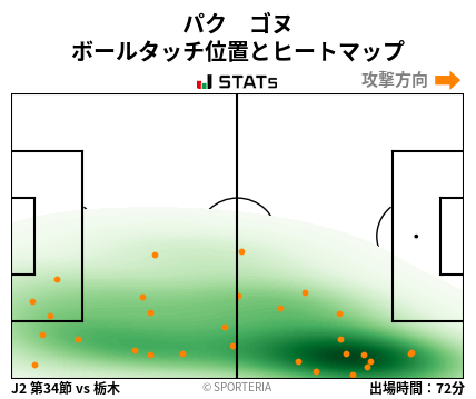ヒートマップ - パク　ゴヌ