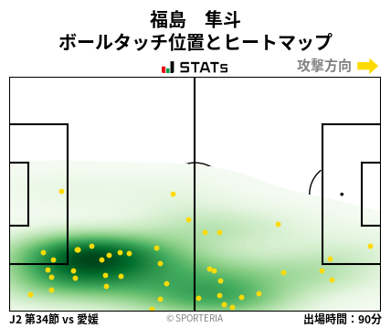 ヒートマップ - 福島　隼斗