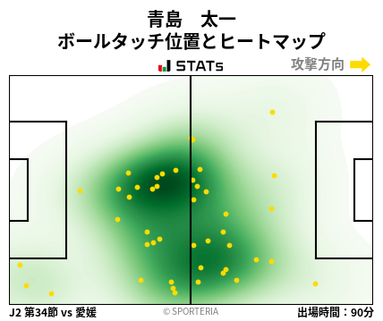 ヒートマップ - 青島　太一