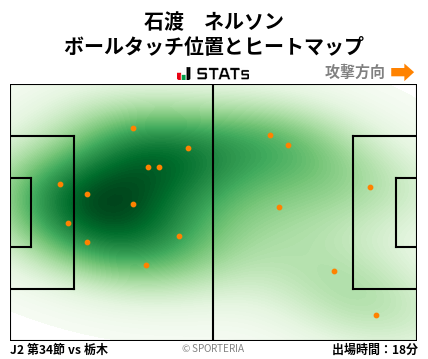 ヒートマップ - 石渡　ネルソン