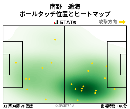 ヒートマップ - 南野　遥海