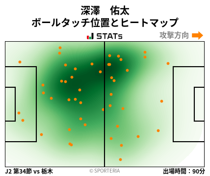 ヒートマップ - 深澤　佑太