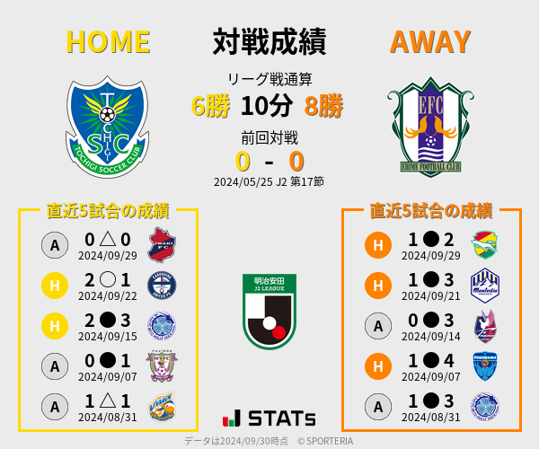 前節までの対戦成績