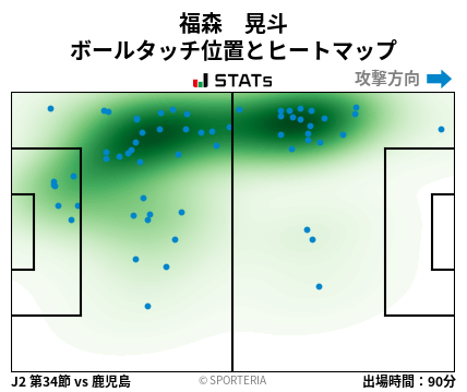 ヒートマップ - 福森　晃斗