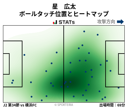 ヒートマップ - 星　広太