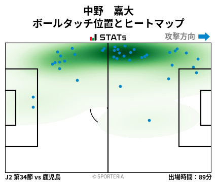 ヒートマップ - 中野　嘉大