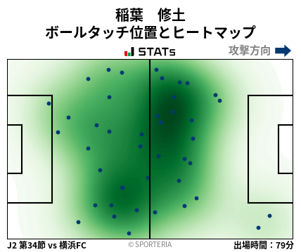 ヒートマップ - 稲葉　修土