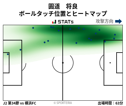 ヒートマップ - 圓道　将良