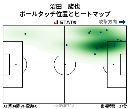 ヒートマップ - 沼田　駿也