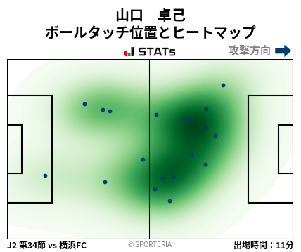 ヒートマップ - 山口　卓己