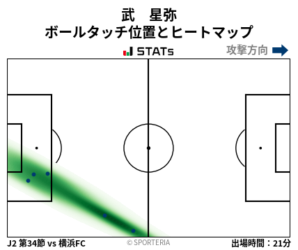 ヒートマップ - 武　星弥
