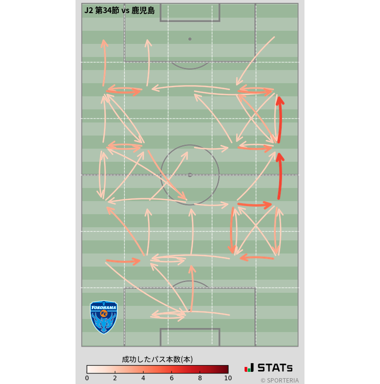 エリア間パス図