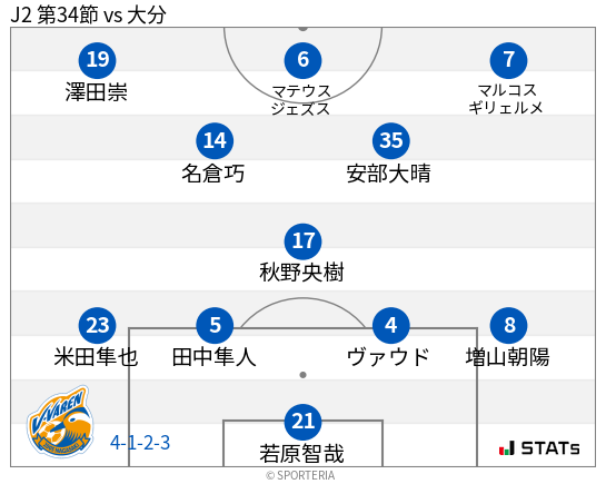 フォーメーション図