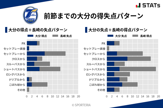 得失点パターン