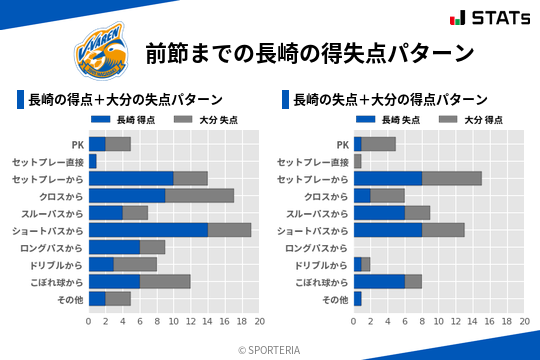 得失点パターン