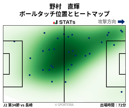 ヒートマップ - 野村　直輝