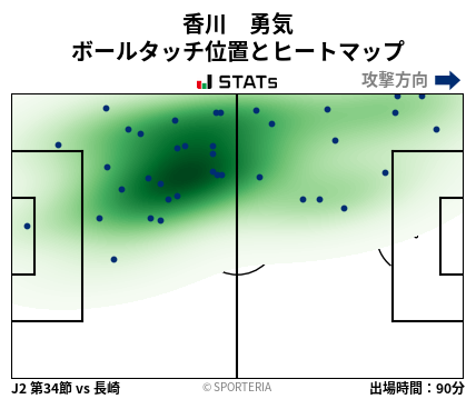 ヒートマップ - 香川　勇気