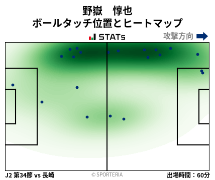 ヒートマップ - 野嶽　惇也