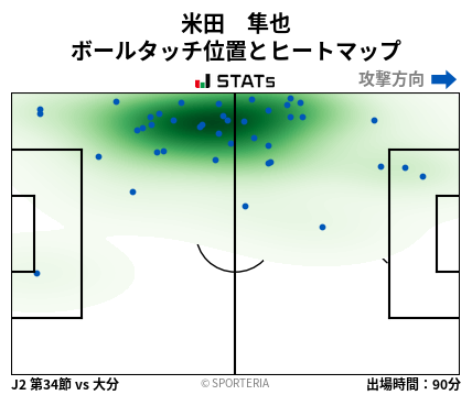 ヒートマップ - 米田　隼也