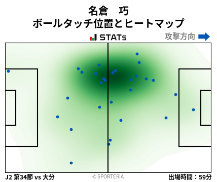 ヒートマップ - 名倉　巧