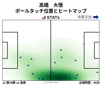 ヒートマップ - 高橋　大悟