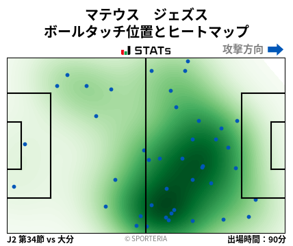 ヒートマップ - マテウス　ジェズス