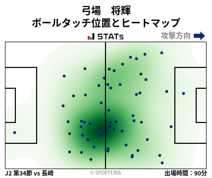 ヒートマップ - 弓場　将輝