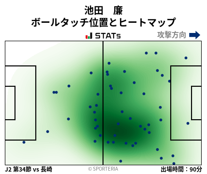 ヒートマップ - 池田　廉