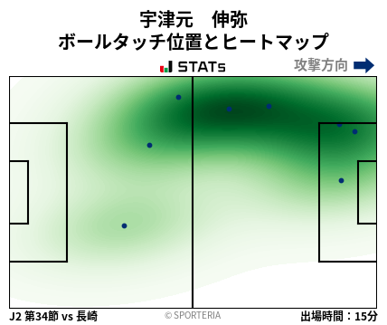 ヒートマップ - 宇津元　伸弥