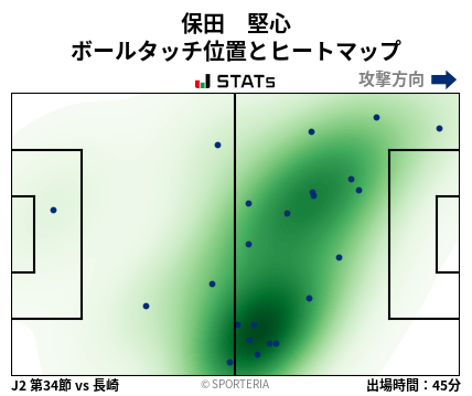 ヒートマップ - 保田　堅心