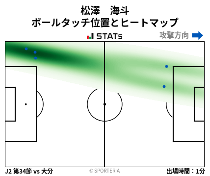 ヒートマップ - 松澤　海斗