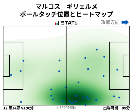 ヒートマップ - マルコス　ギリェルメ