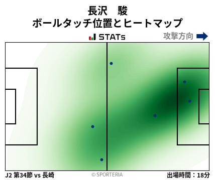 ヒートマップ - 長沢　駿