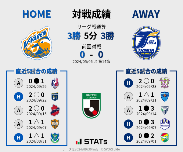 前節までの対戦成績