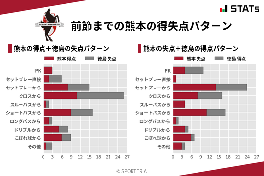 得失点パターン