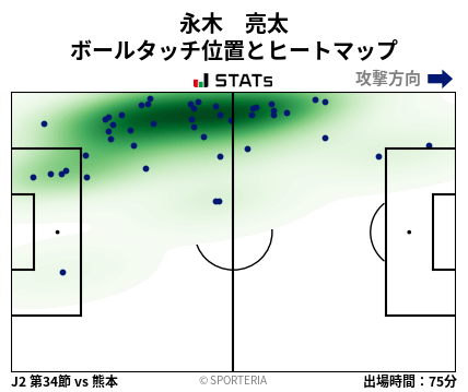 ヒートマップ - 永木　亮太