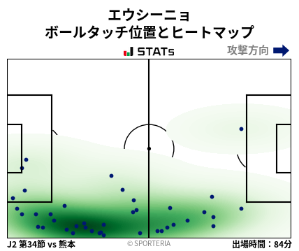 ヒートマップ - エウシーニョ