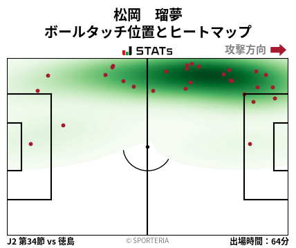 ヒートマップ - 松岡　瑠夢