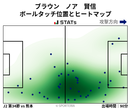 ヒートマップ - ブラウン　ノア　賢信