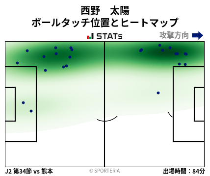 ヒートマップ - 西野　太陽