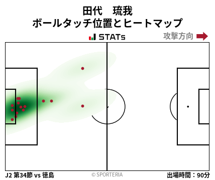 ヒートマップ - 田代　琉我