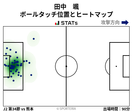 ヒートマップ - 田中　颯