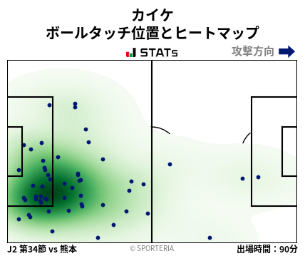 ヒートマップ - カイケ