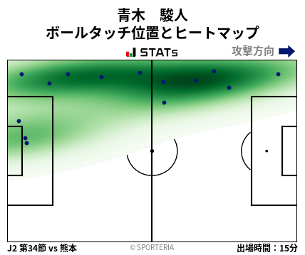 ヒートマップ - 青木　駿人